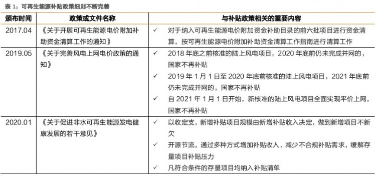 后补贴时代，垃圾焚烧企业盈利改善来自何方