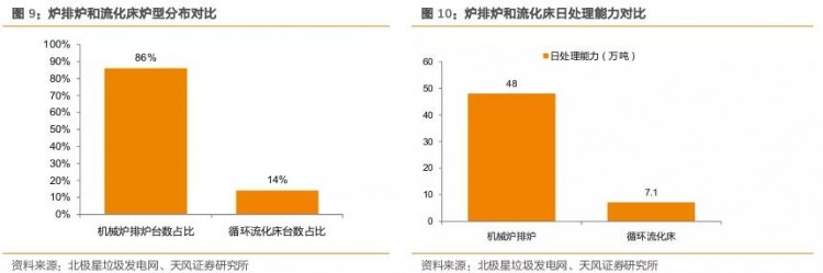 后补贴时代，垃圾焚烧企业盈利改善来自何方