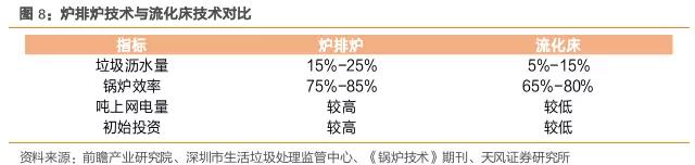 后补贴时代，垃圾焚烧企业盈利改善来自何方