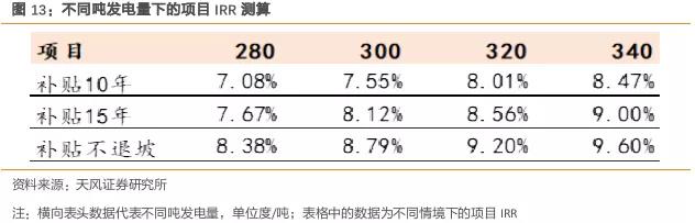 后补贴时代，垃圾焚烧企业盈利改善来自何方