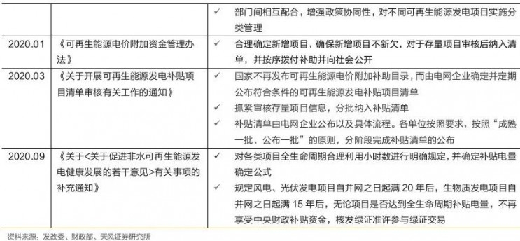 后补贴时代，垃圾焚烧企业盈利改善来自何方