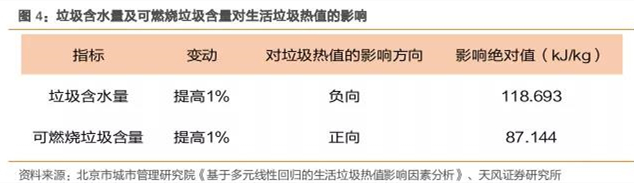 后补贴时代，垃圾焚烧企业盈利改善来自何方