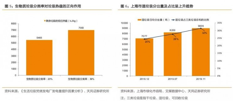 后补贴时代，垃圾焚烧企业盈利改善来自何方