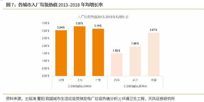 后补贴时代，垃圾焚烧企业盈利改善来自何方