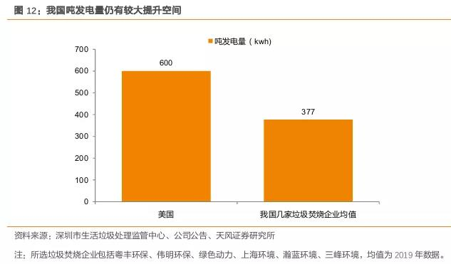 后补贴时代，垃圾焚烧企业盈利改善来自何方
