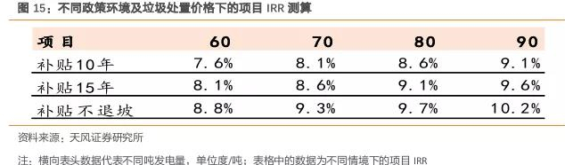 后补贴时代，垃圾焚烧企业盈利改善来自何方