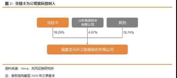 龙马环卫：深耕环卫二十载，装备、服务齐驱并进