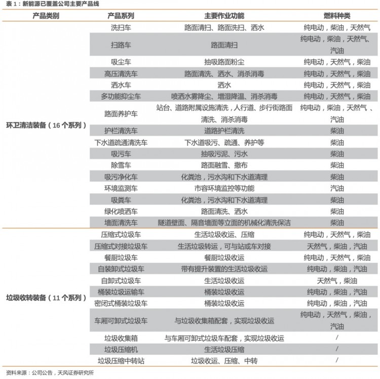 龙马环卫：深耕环卫二十载，装备、服务齐驱并进