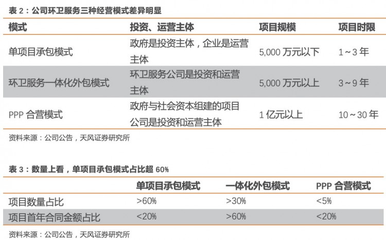龙马环卫：深耕环卫二十载，装备、服务齐驱并进