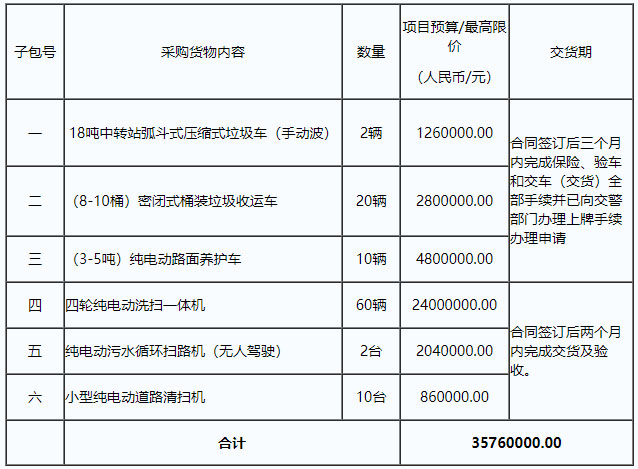 3576万元！广州市越秀区2020年环卫设备购置项目正式招标