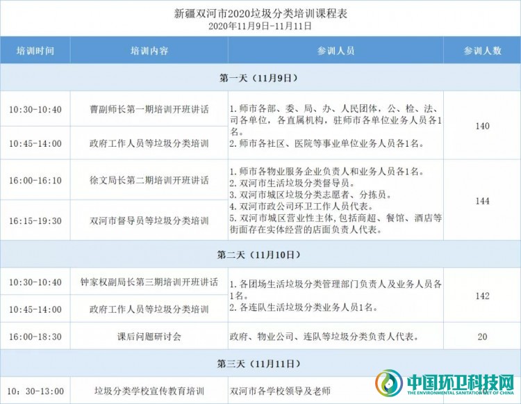 2020新疆双河垃圾分类培训：赋能垃圾分类，共迎新未来！