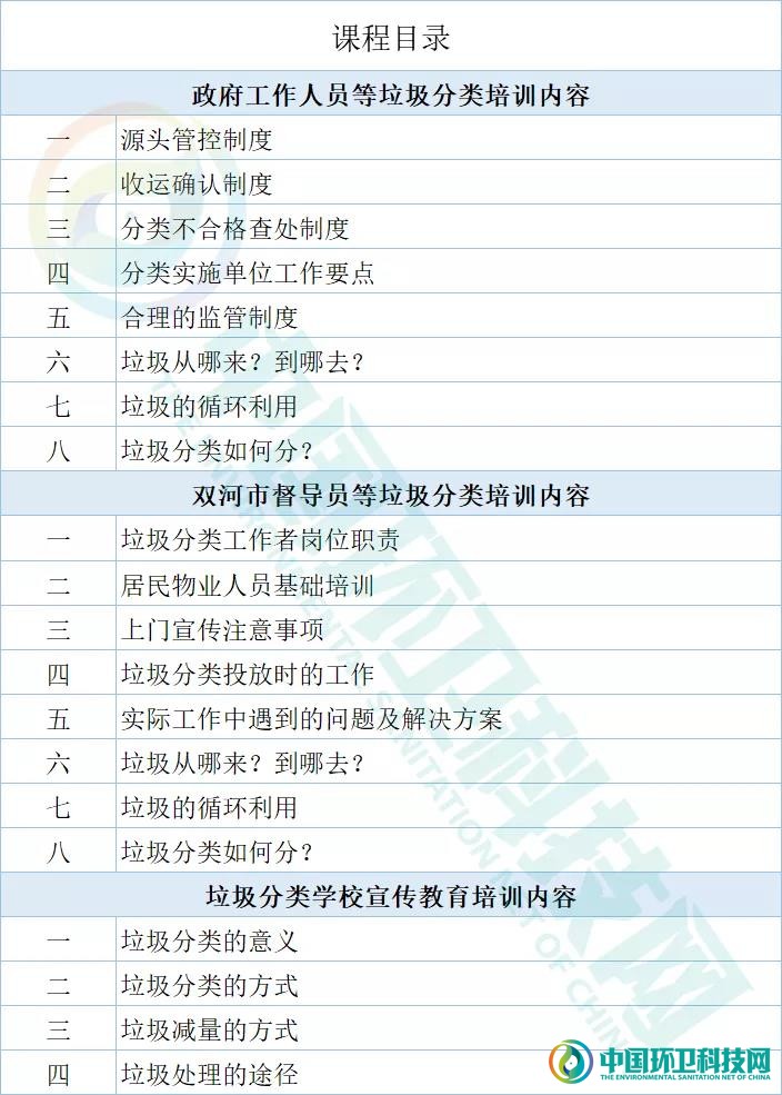 2020新疆双河垃圾分类培训：赋能垃圾分类，共迎新未来！