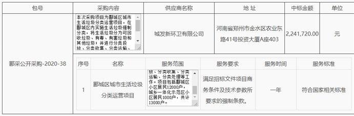 漯河市郾城区环境卫生服务中心郾城区城市生活垃圾分类运营项目-中标公告