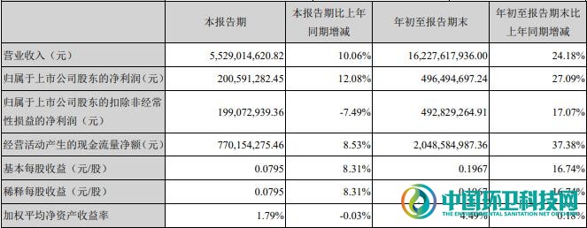 2.73亿！中国天楹预中标内蒙古锡林浩特市垃圾焚烧项目