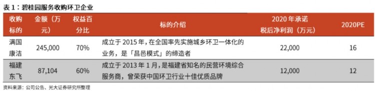 敌对又暧昧！深度剖析环卫与物业的发展历程