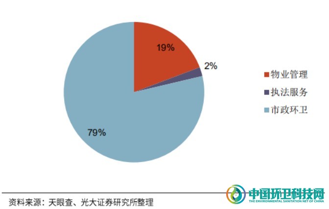 敌对又暧昧！深度剖析环卫与物业的发展历程