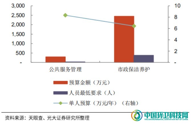 敌对又暧昧！深度剖析环卫与物业的发展历程