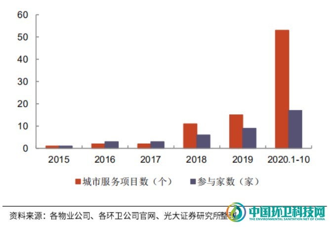 敌对又暧昧！深度剖析环卫与物业的发展历程