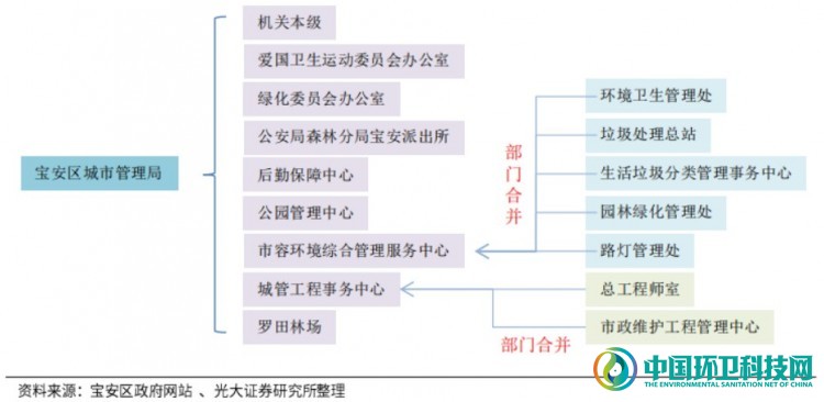 敌对又暧昧！深度剖析环卫与物业的发展历程