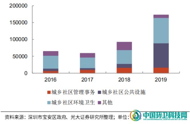 敌对又暧昧！深度剖析环卫与物业的发展历程