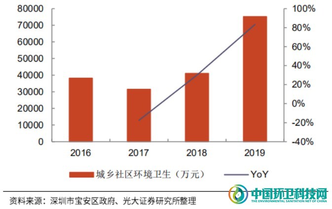 敌对又暧昧！深度剖析环卫与物业的发展历程