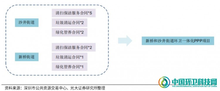 敌对又暧昧！深度剖析环卫与物业的发展历程
