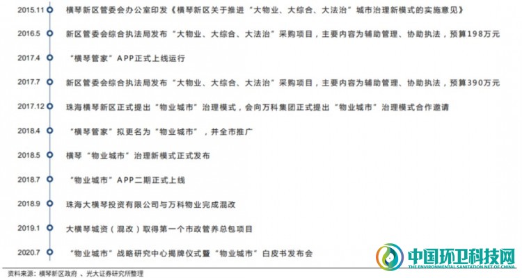 敌对又暧昧！深度剖析环卫与物业的发展历程
