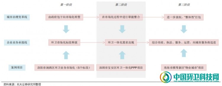 敌对又暧昧！深度剖析环卫与物业的发展历程
