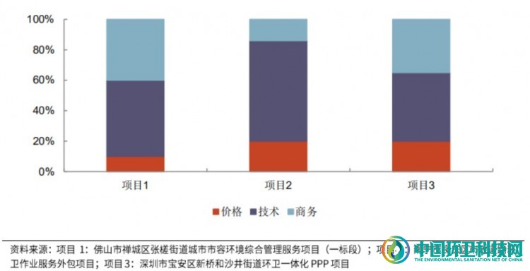 敌对又暧昧！深度剖析环卫与物业的发展历程