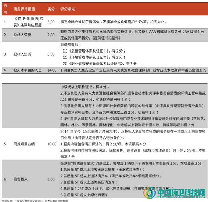 敌对又暧昧！深度剖析环卫与物业的发展历程