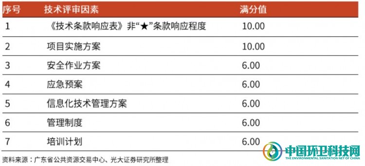 敌对又暧昧！深度剖析环卫与物业的发展历程
