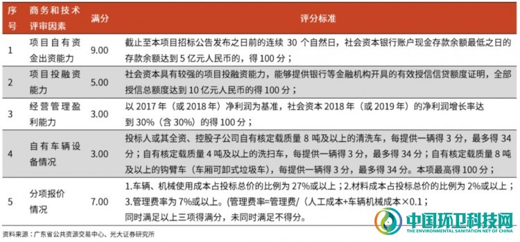 敌对又暧昧！深度剖析环卫与物业的发展历程
