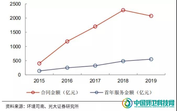敌对又暧昧！深度剖析环卫与物业的发展历程