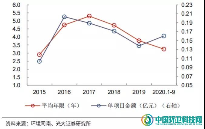 敌对又暧昧！深度剖析环卫与物业的发展历程