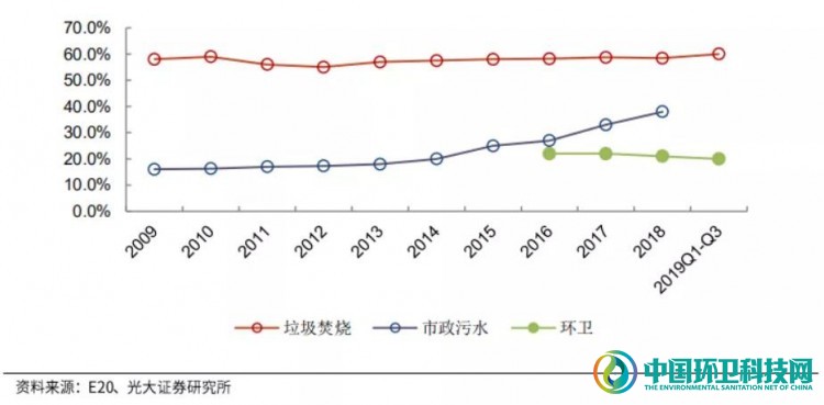 敌对又暧昧！深度剖析环卫与物业的发展历程