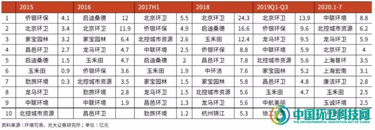 敌对又暧昧！深度剖析环卫与物业的发展历程