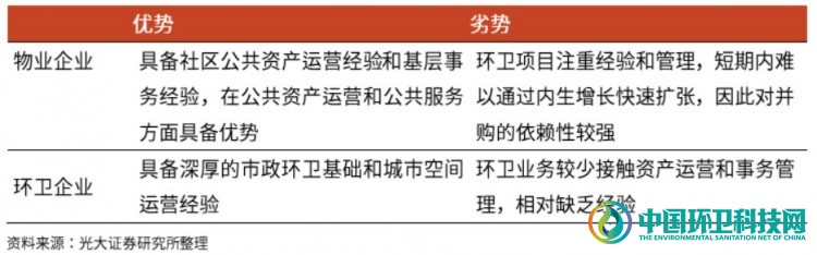 敌对又暧昧！深度剖析环卫与物业的发展历程