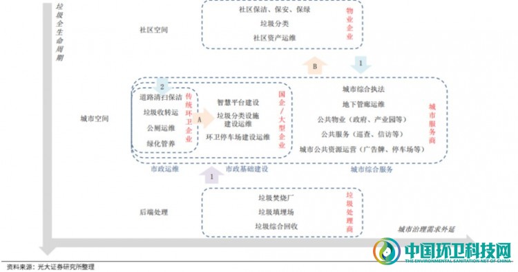 敌对又暧昧！深度剖析环卫与物业的发展历程