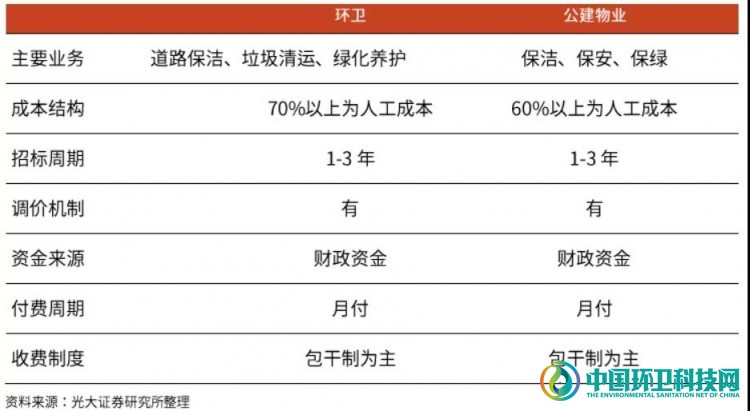 敌对又暧昧！深度剖析环卫与物业的发展历程