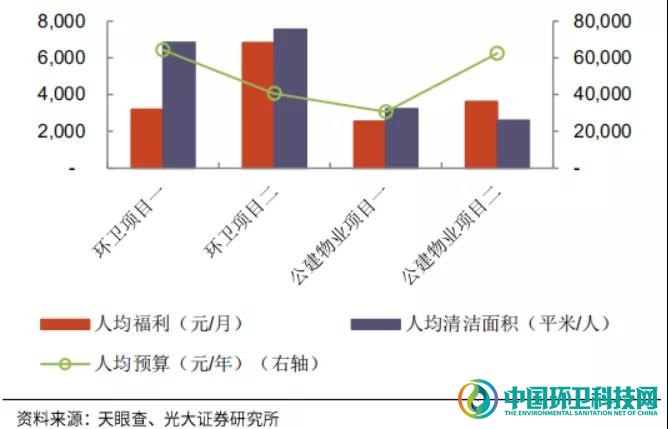 敌对又暧昧！深度剖析环卫与物业的发展历程