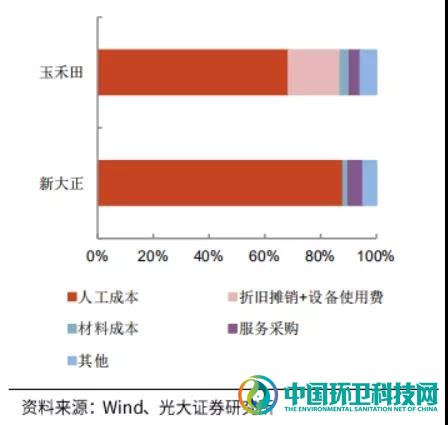 敌对又暧昧！深度剖析环卫与物业的发展历程