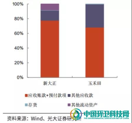 敌对又暧昧！深度剖析环卫与物业的发展历程