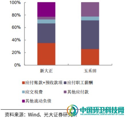 敌对又暧昧！深度剖析环卫与物业的发展历程