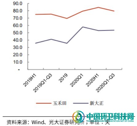 敌对又暧昧！深度剖析环卫与物业的发展历程