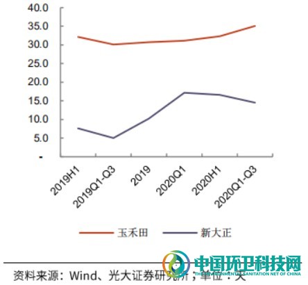 敌对又暧昧！深度剖析环卫与物业的发展历程