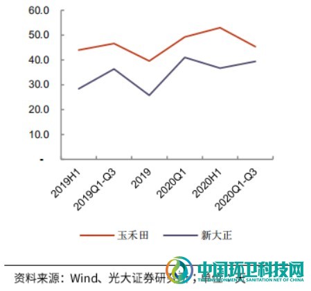 敌对又暧昧！深度剖析环卫与物业的发展历程