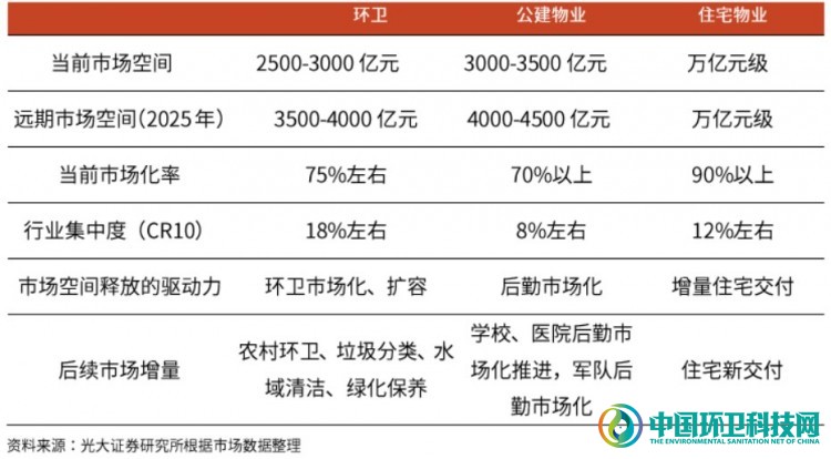 敌对又暧昧！深度剖析环卫与物业的发展历程