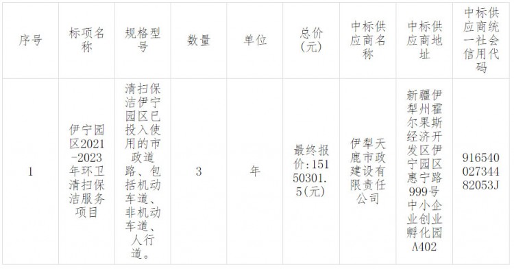 伊宁园区2021-2023年环卫清扫保洁服务项目中标结果公告