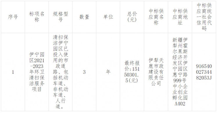 伊宁园区2021-2023年环卫清扫保洁服务项目中标结果公告