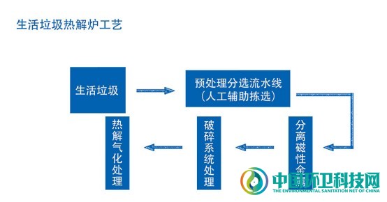 以发展环保事业为己任，甘肃建投“因地制宜”探索垃圾分类模式！